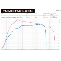 Reprogramacion yamaha t max 530-560